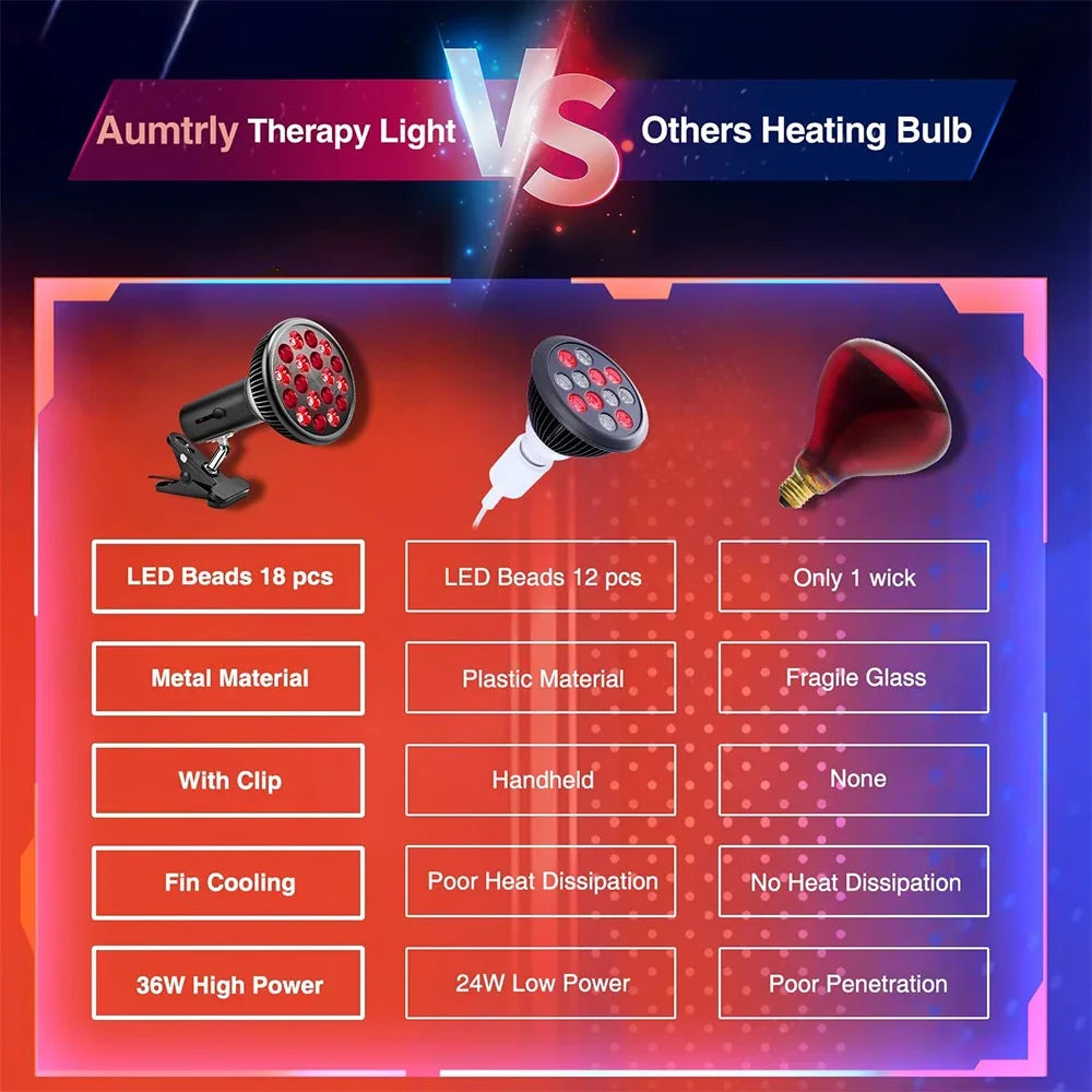 Clip On Red Light Therapy Lamp 54W 660nm & 850nm Infrared